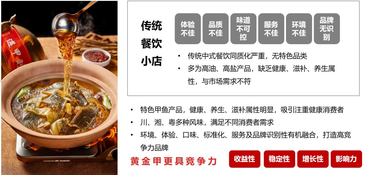 黄金甲·甲鱼